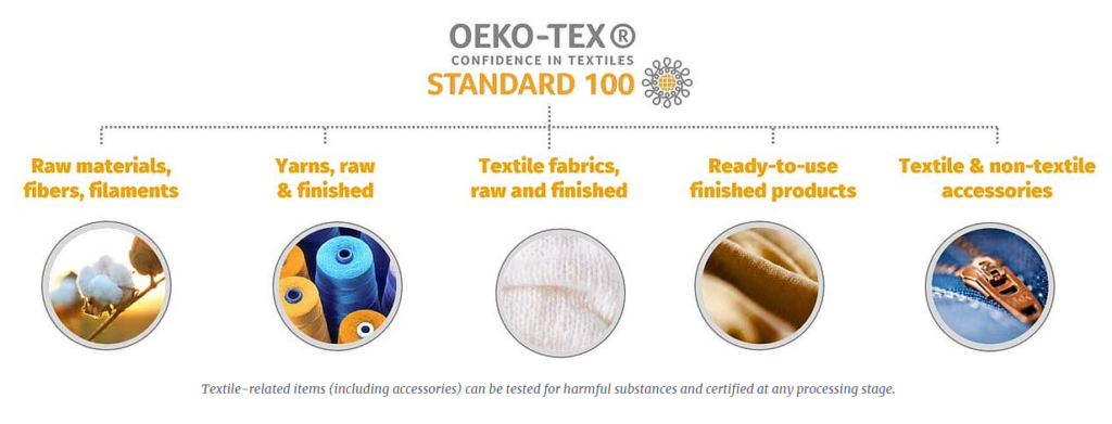 OEKO-TEX 100 certification cost