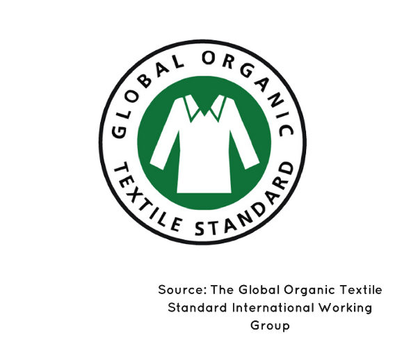 The Global Organic Textile Standard