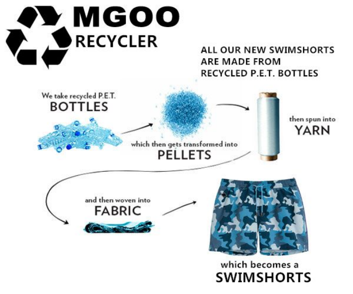 recycled process of RPET fabric